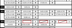 Moyennes des Zones de régularité  étape    1 – 2 – 3 Moyenne ZR Tour […]