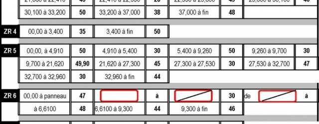 Moyennes des Zones de régularité  étape    1 – 2 – 3 Moyenne ZR Tour […]