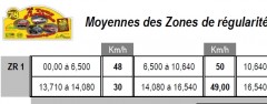 Moyennes des zones de régularité 2015   Tour d’Ardèche 2015 Moyenne ZR : Clic   […]