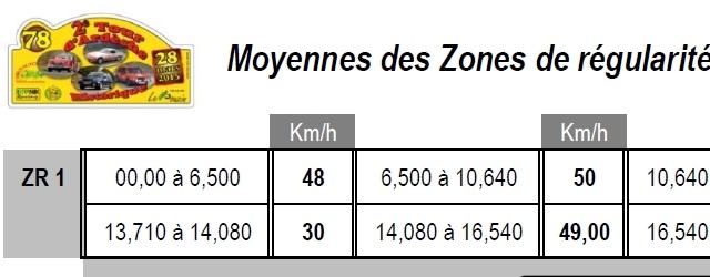 Moyennes des zones de régularité 2015   Tour d’Ardèche 2015 Moyenne ZR : Clic   […]