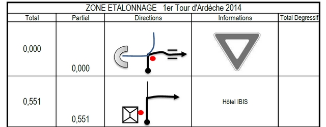 Zone d’Etalonnage 2015   Voici le lien pour la Zone d’étalonage 2015 : cliquez ici 